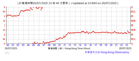 A graph with red line
AI-generated content may be incorrect.